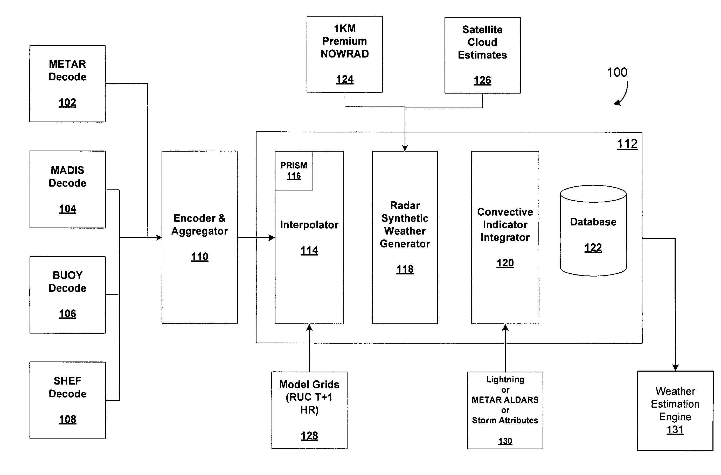 System for producing high-resolution, real-time synthetic meteorological conditions for a specified location