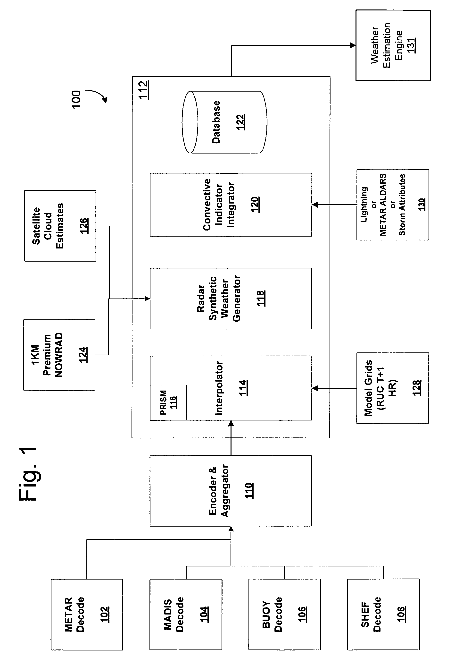 System for producing high-resolution, real-time synthetic meteorological conditions for a specified location