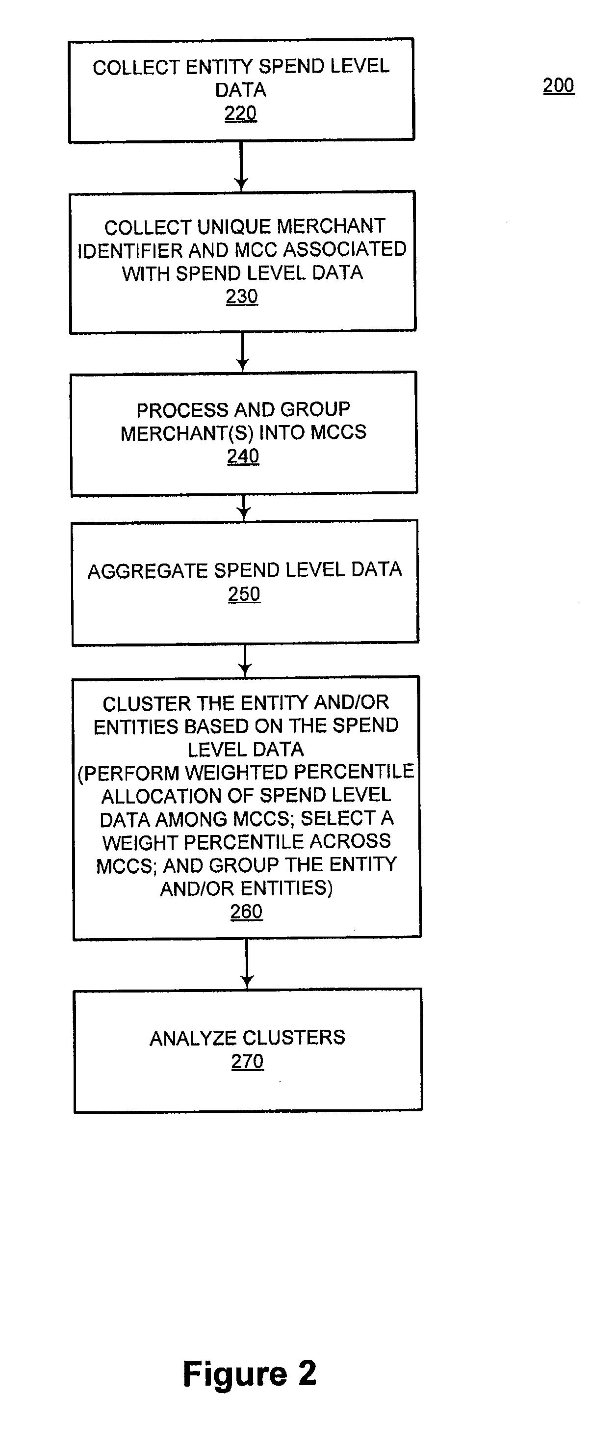 System and method for matching merchants to a population of consumers