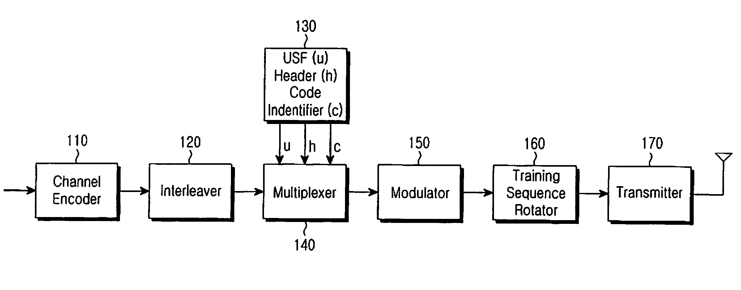 Method and apparatus for generating training sequence code in a communication system