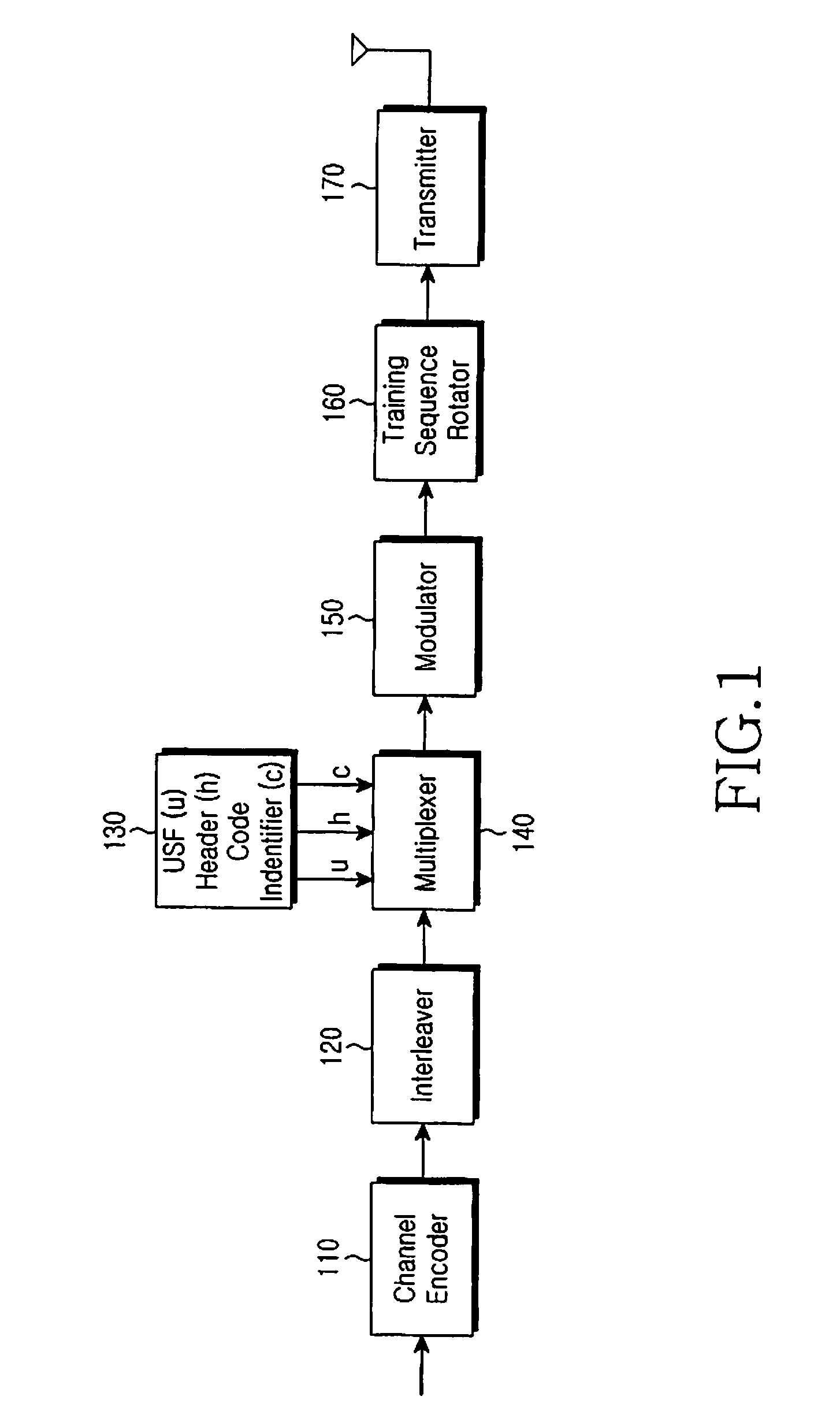 Method and apparatus for generating training sequence code in a communication system