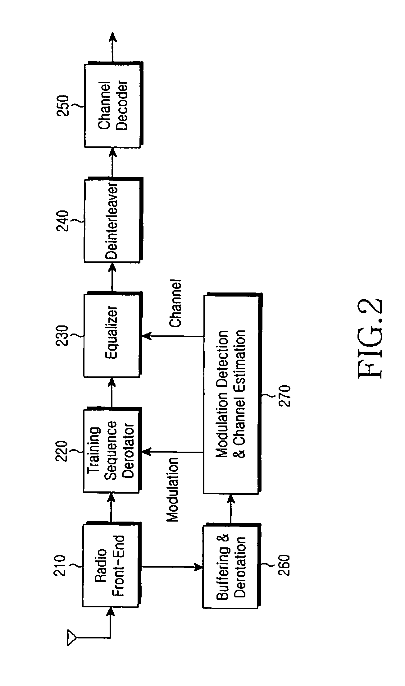 Method and apparatus for generating training sequence code in a communication system