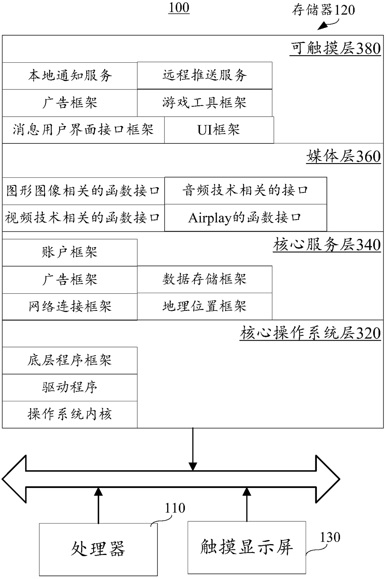 User interface display method, device, terminal and storage medium