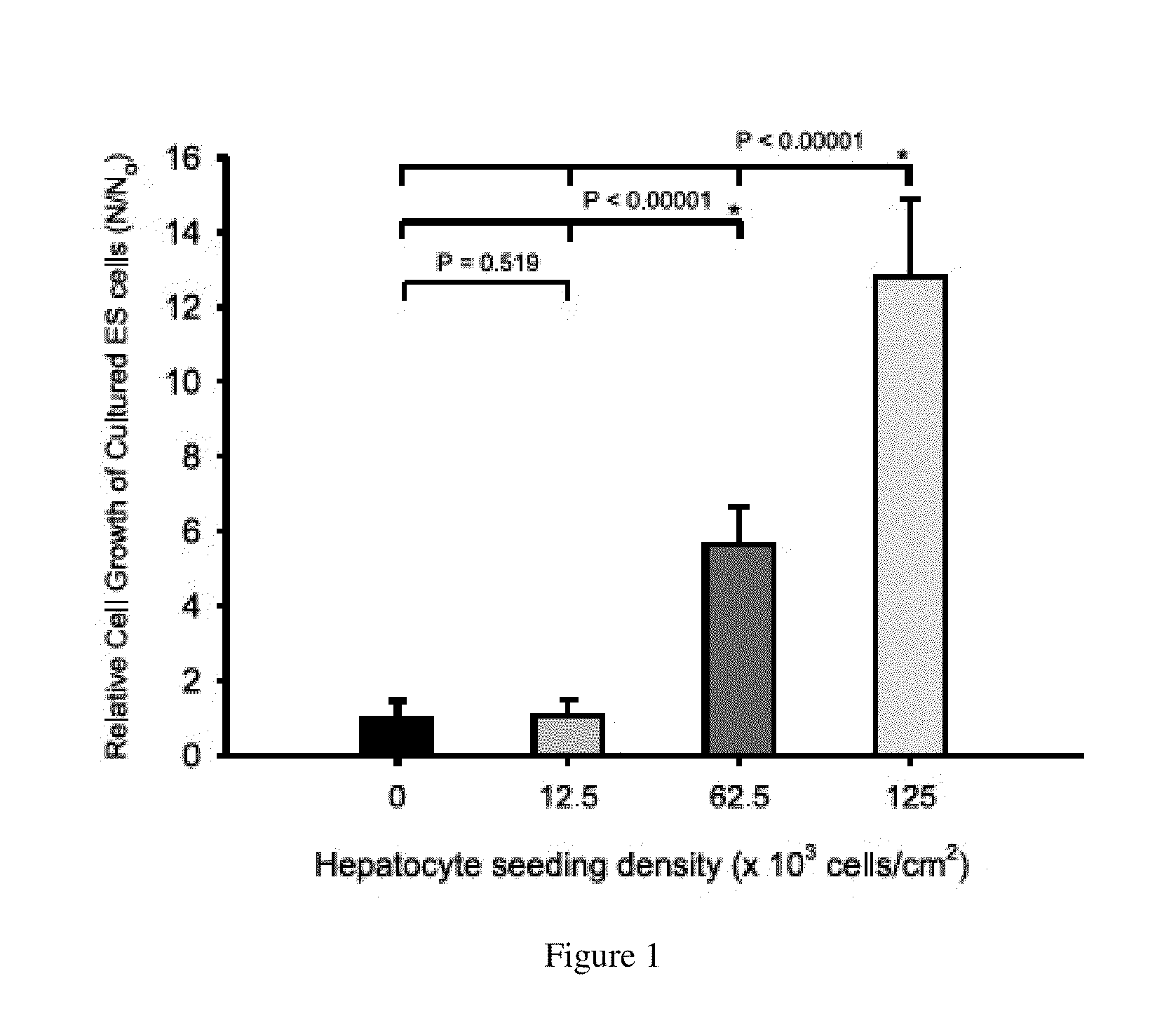 Homogeneous differentiation of hepatocyte-like cells from embryonic stem cells