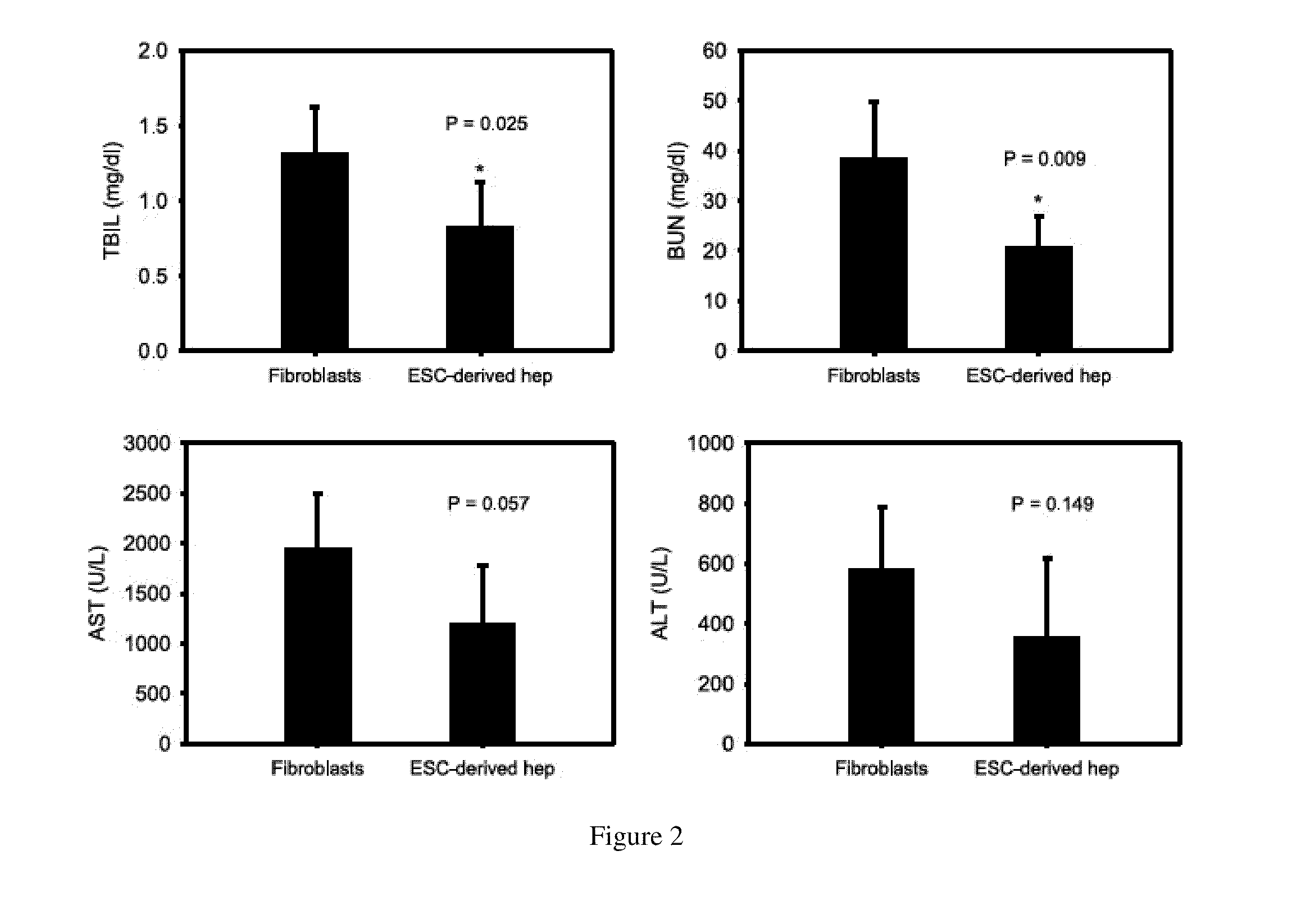 Homogeneous differentiation of hepatocyte-like cells from embryonic stem cells