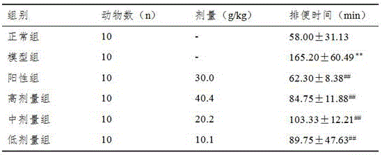 Health-care food capable of loosening bowel to relieve constipation and preparation method of health-care food