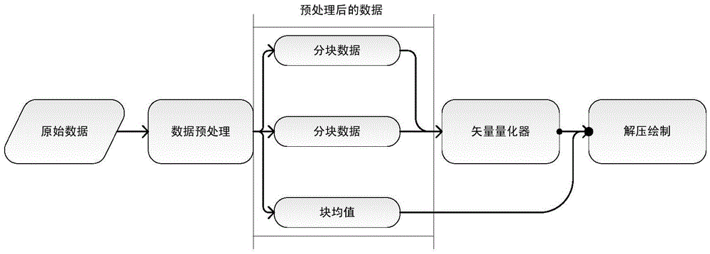 A 3D Seismic Volume Vector Quantization Compressed Volume Rendering Method