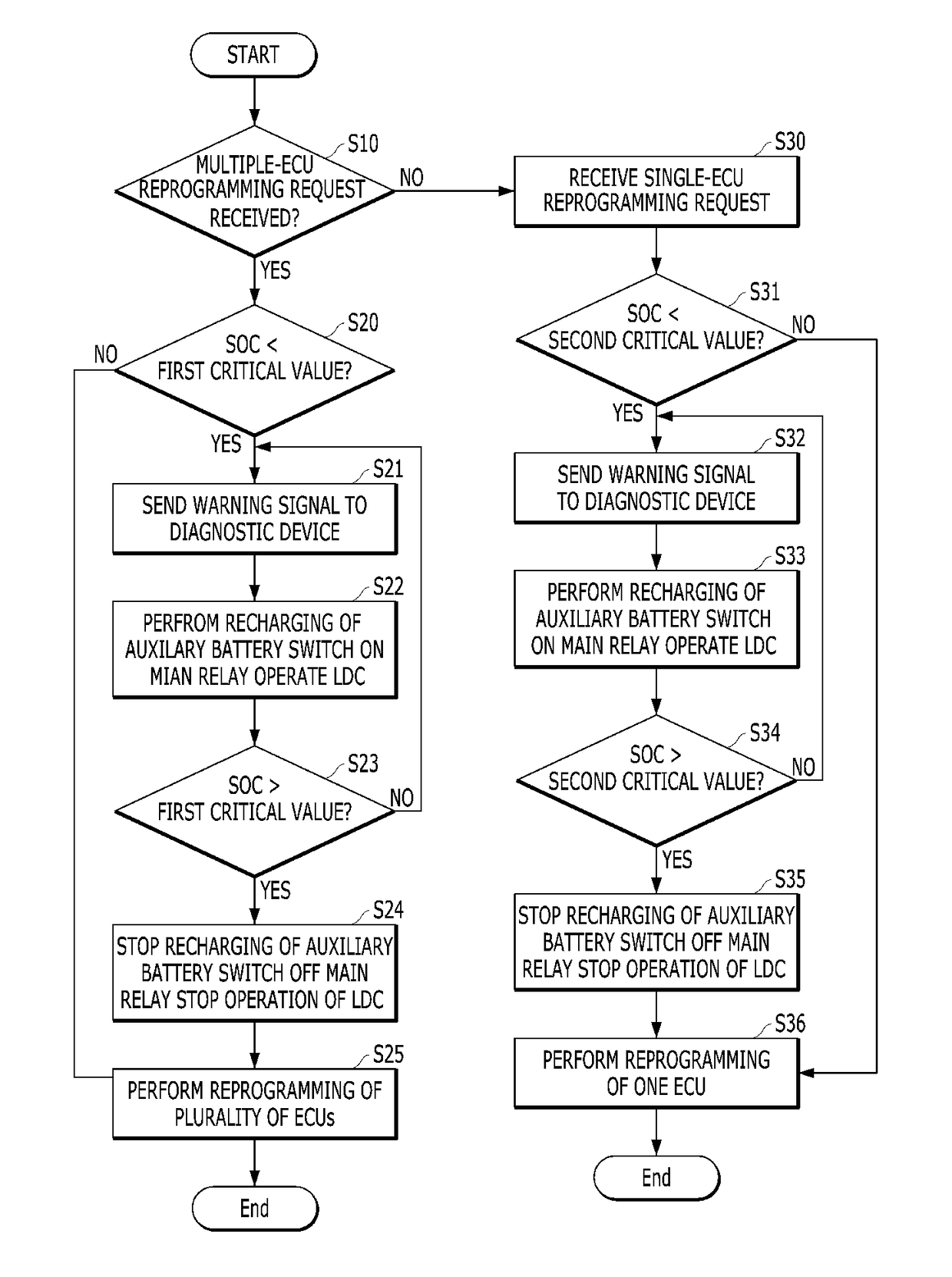 Method and apparatus for preventing deep discharging of auxiliary battery in association with reprogramming of ecu