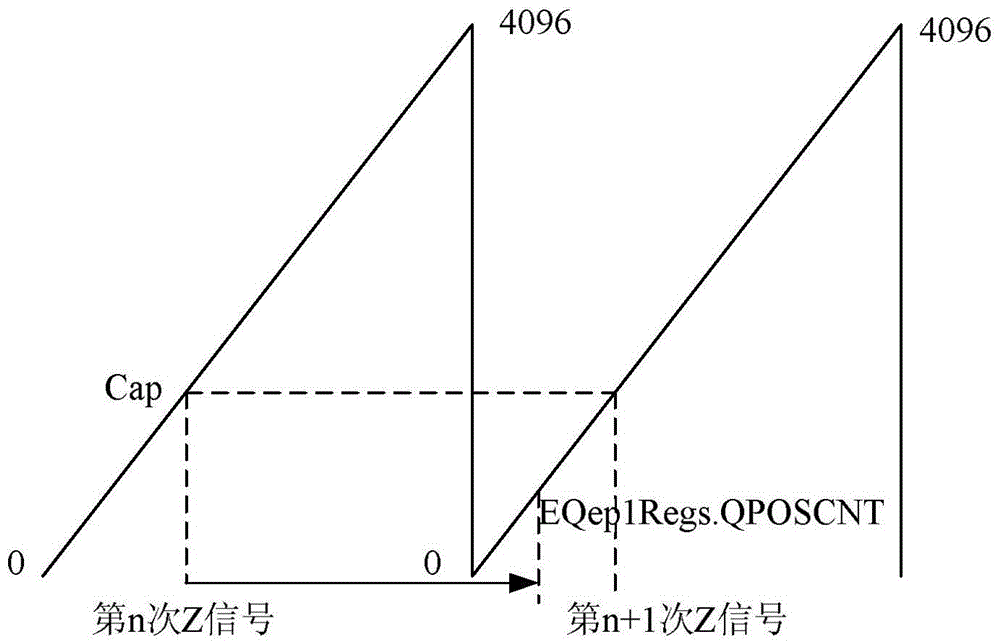 A Calculation Method for Rotor Position of Permanent Magnet Motor