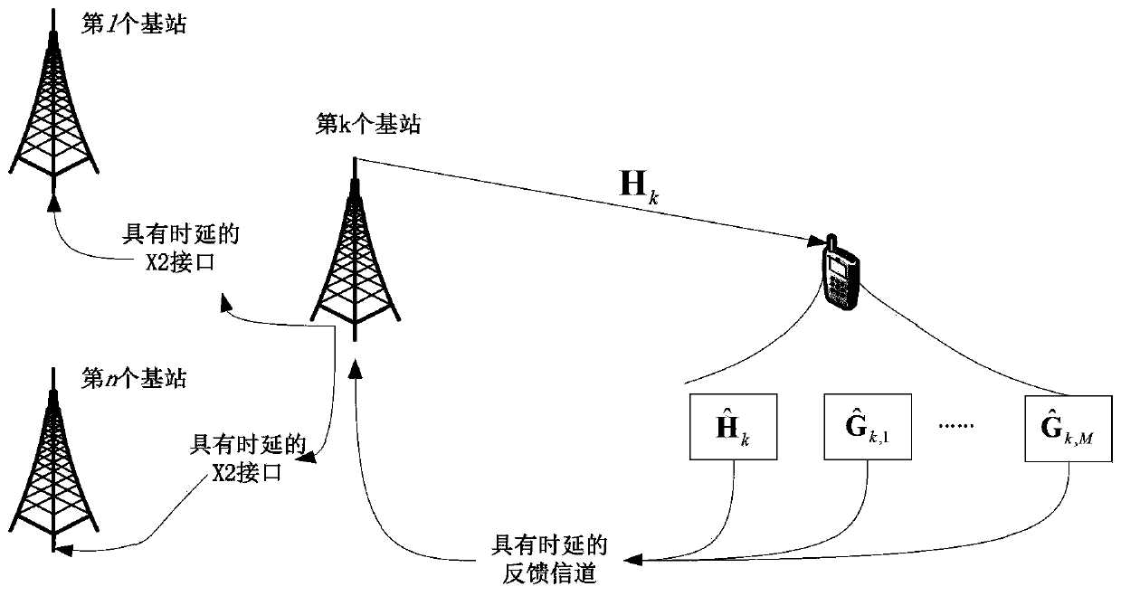 Adaptive bit allocation method and device in a cooperative multi-antenna system