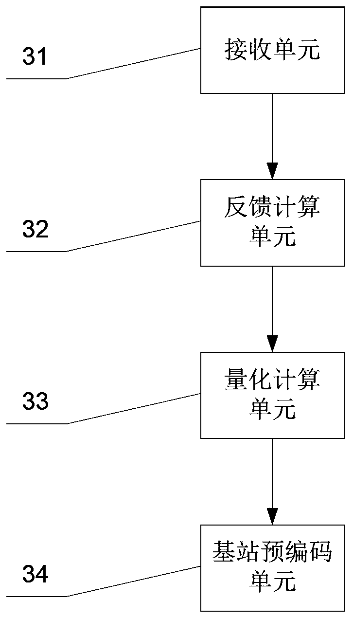 Adaptive bit allocation method and device in a cooperative multi-antenna system