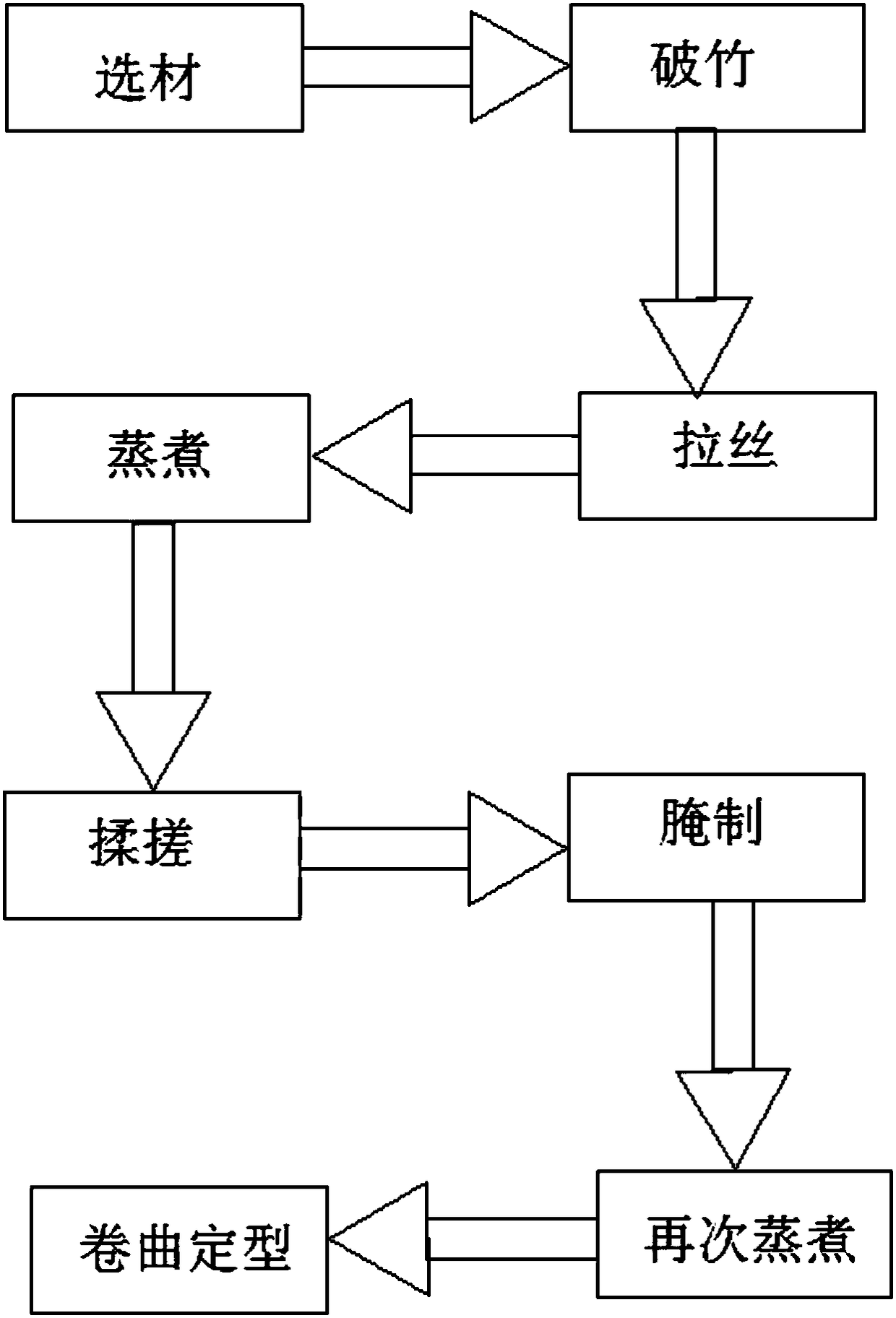 Manufacturing method of bamboo wool cleaning ball