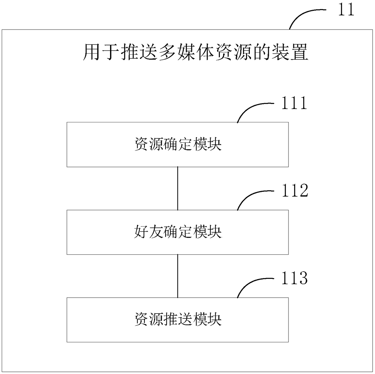 Method, apparatus, apparatus, medium and system for pushing and displaying multimedia resources