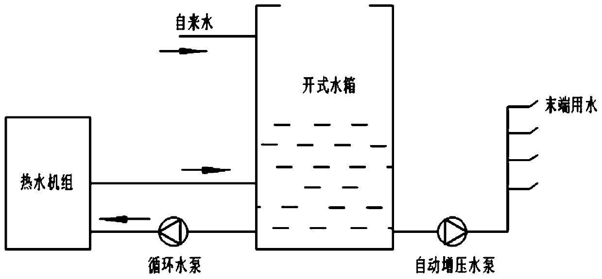 Direct-heating circulation heating pressure-bearing system, control method thereof and heat-pump water heater