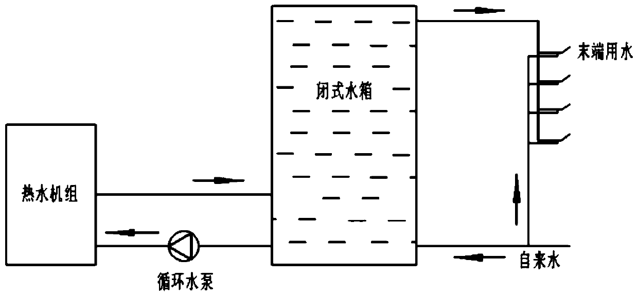 Direct-heating circulation heating pressure-bearing system, control method thereof and heat-pump water heater