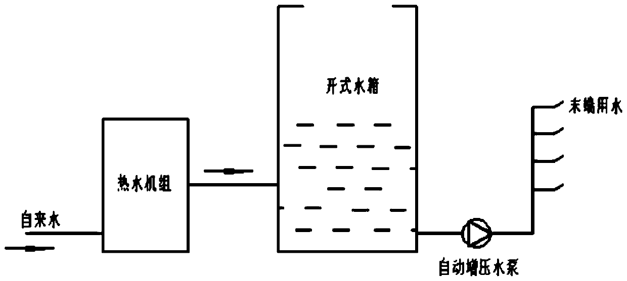 Direct-heating circulation heating pressure-bearing system, control method thereof and heat-pump water heater