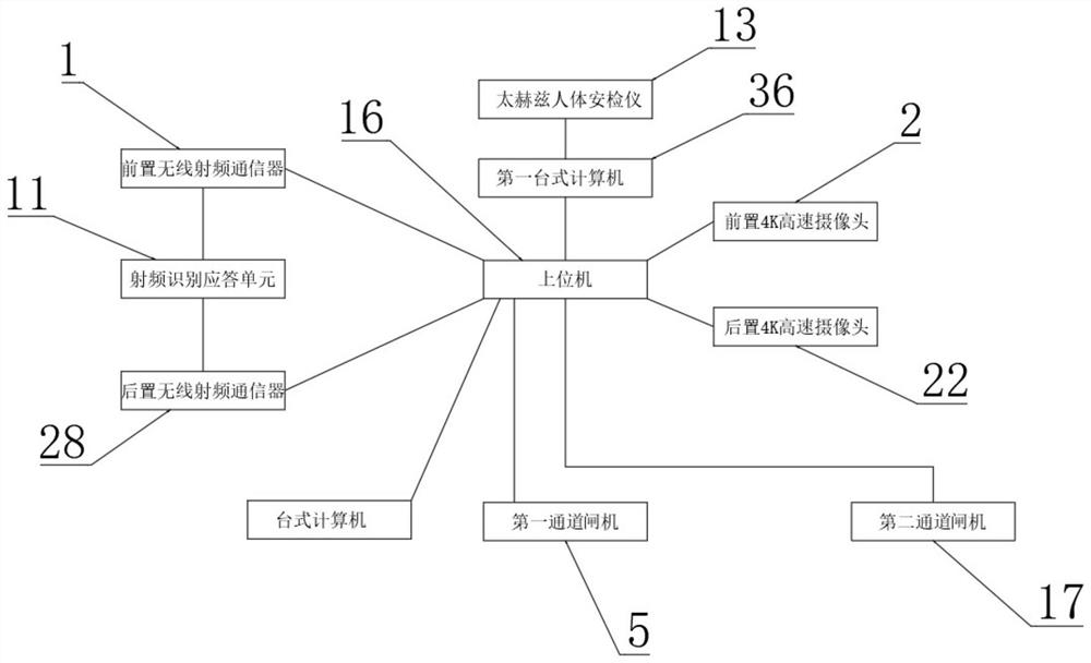 Security place entrance and exit video image analyzing and processing system