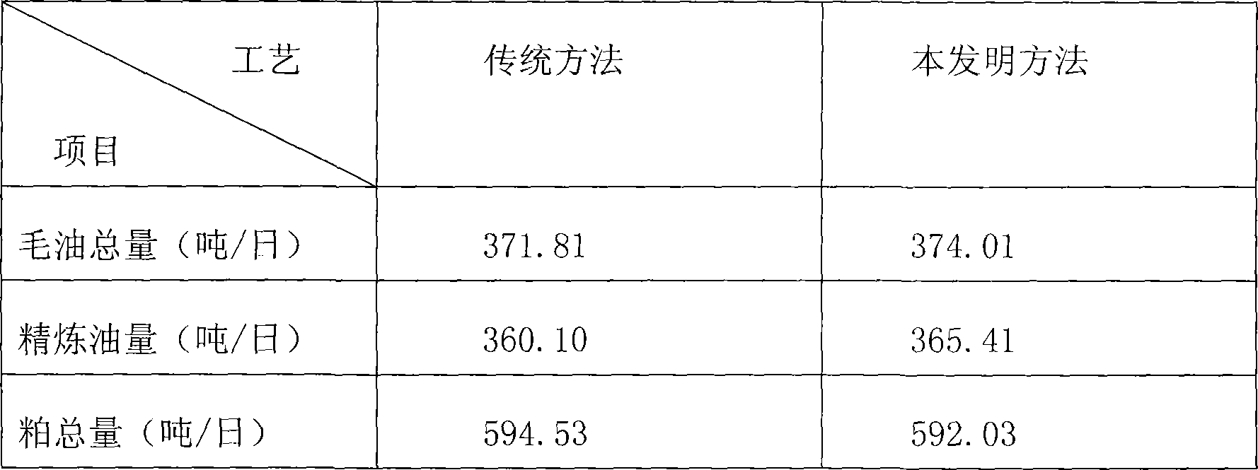 Swelling pre-squeezing leaching preparation method for high oil-containing material