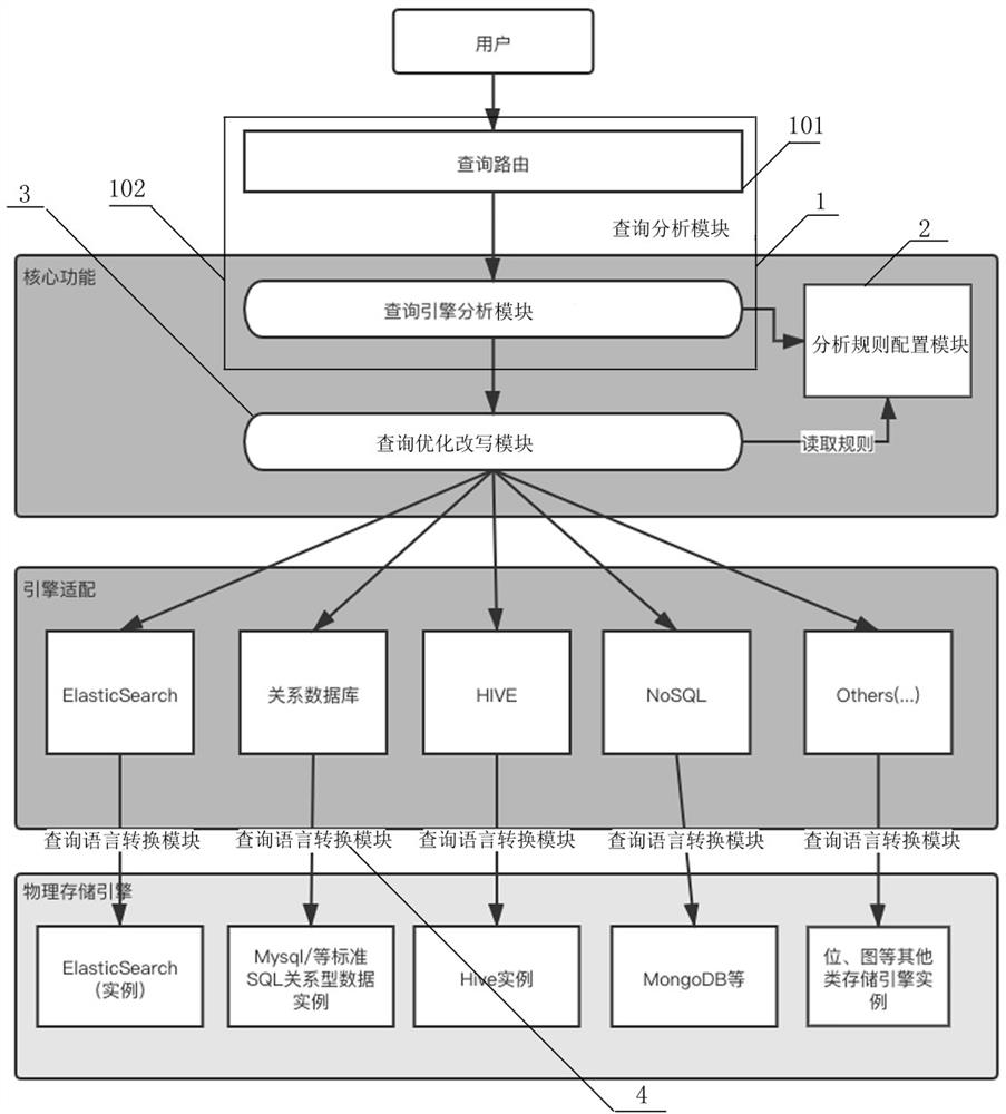 Query method and query system based on general query language