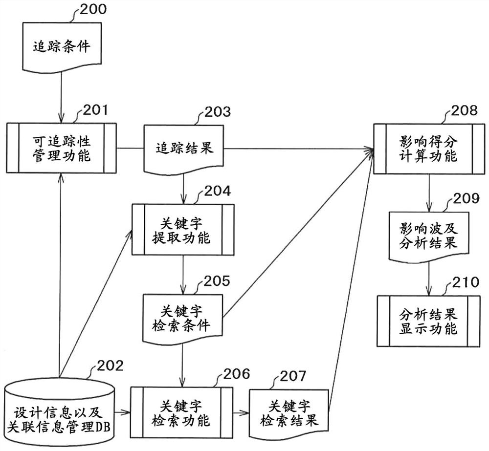 Influence ripple analysis method and its device