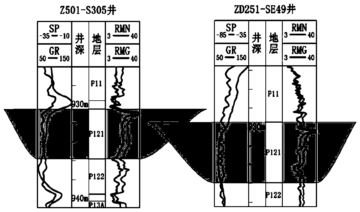 Sand body connectivity evaluation method and device