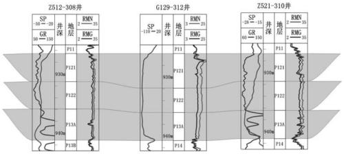 Sand body connectivity evaluation method and device