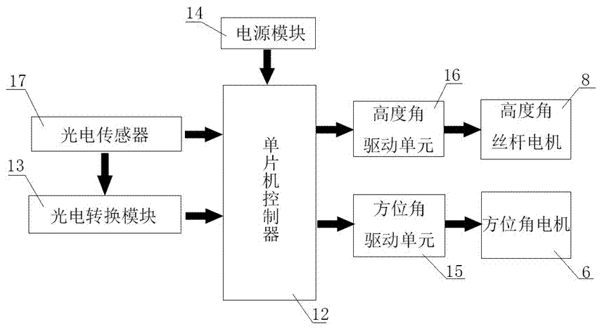 Solar energy dual-axis tracking system