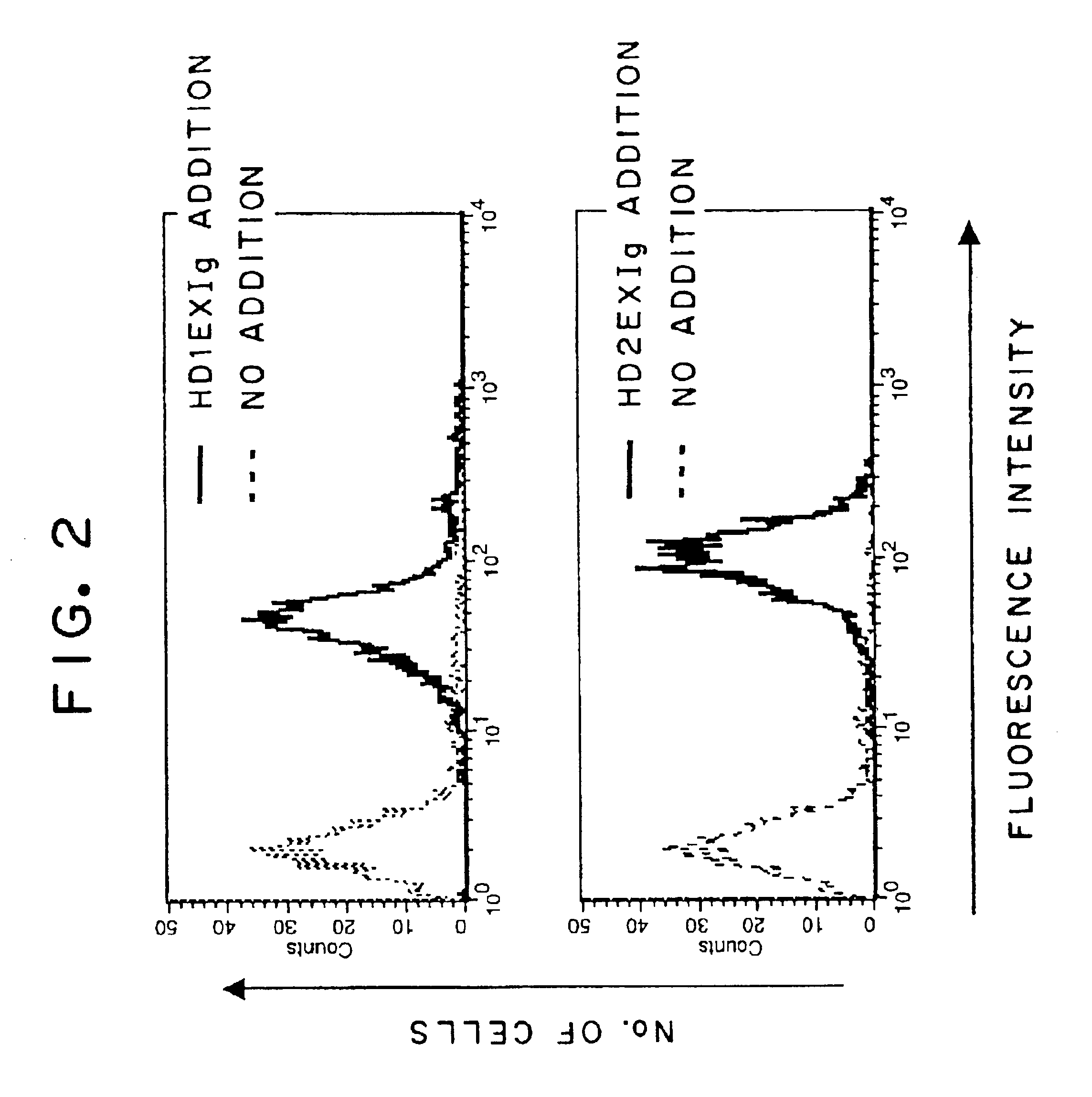 Nucleic acids encoding differentiation inhibitor delta 2