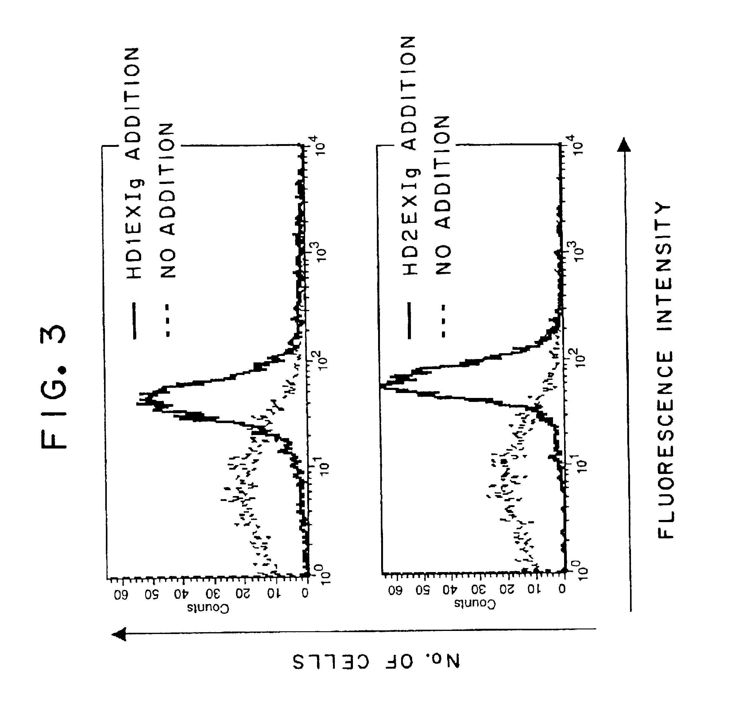 Nucleic acids encoding differentiation inhibitor delta 2