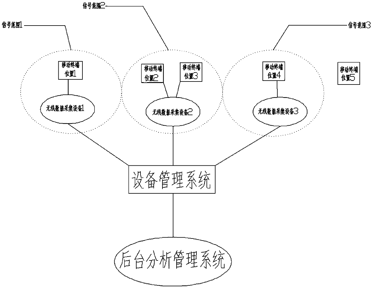 Mobile terminal motion trail analyzing system