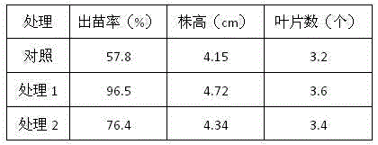 Special fertilizer for inland saline-alkali sugar beets and preparation method of special fertilizer