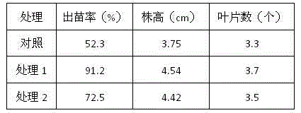 Special fertilizer for inland saline-alkali sugar beets and preparation method of special fertilizer