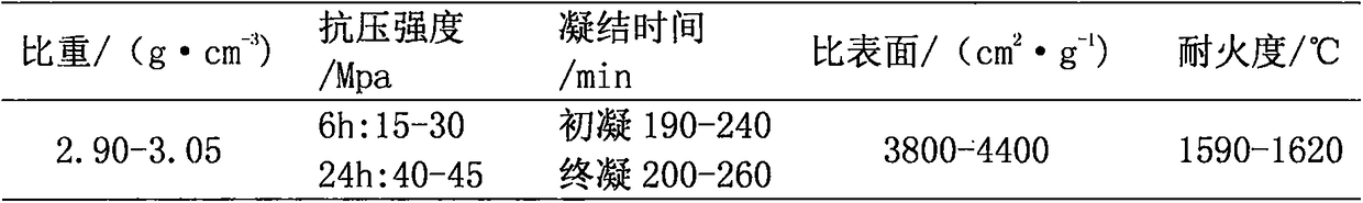 Boiler water cooling wall high-temperature anti-corrosion anti-staining anti-slagging ceramic coating material