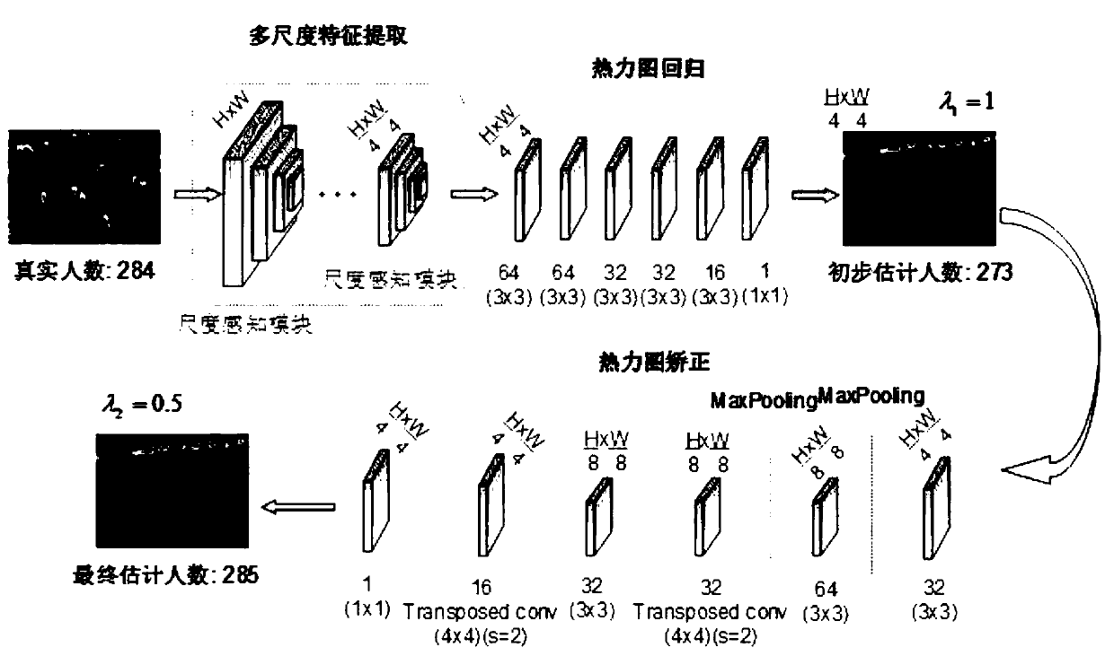 Low-complexity dense crowd analysis method based on deep learning