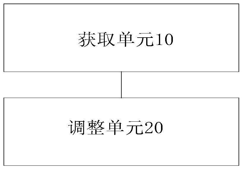 Air conditioner control method, control device, air conditioner, and computer-readable storage medium