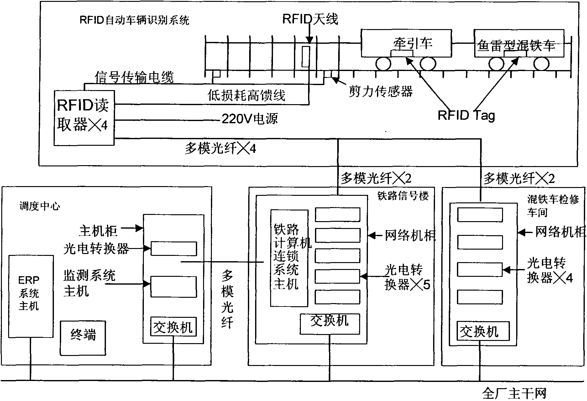 Dynamic monitoring method for position of molten iron tranportation vehicle and monitoring system thereof