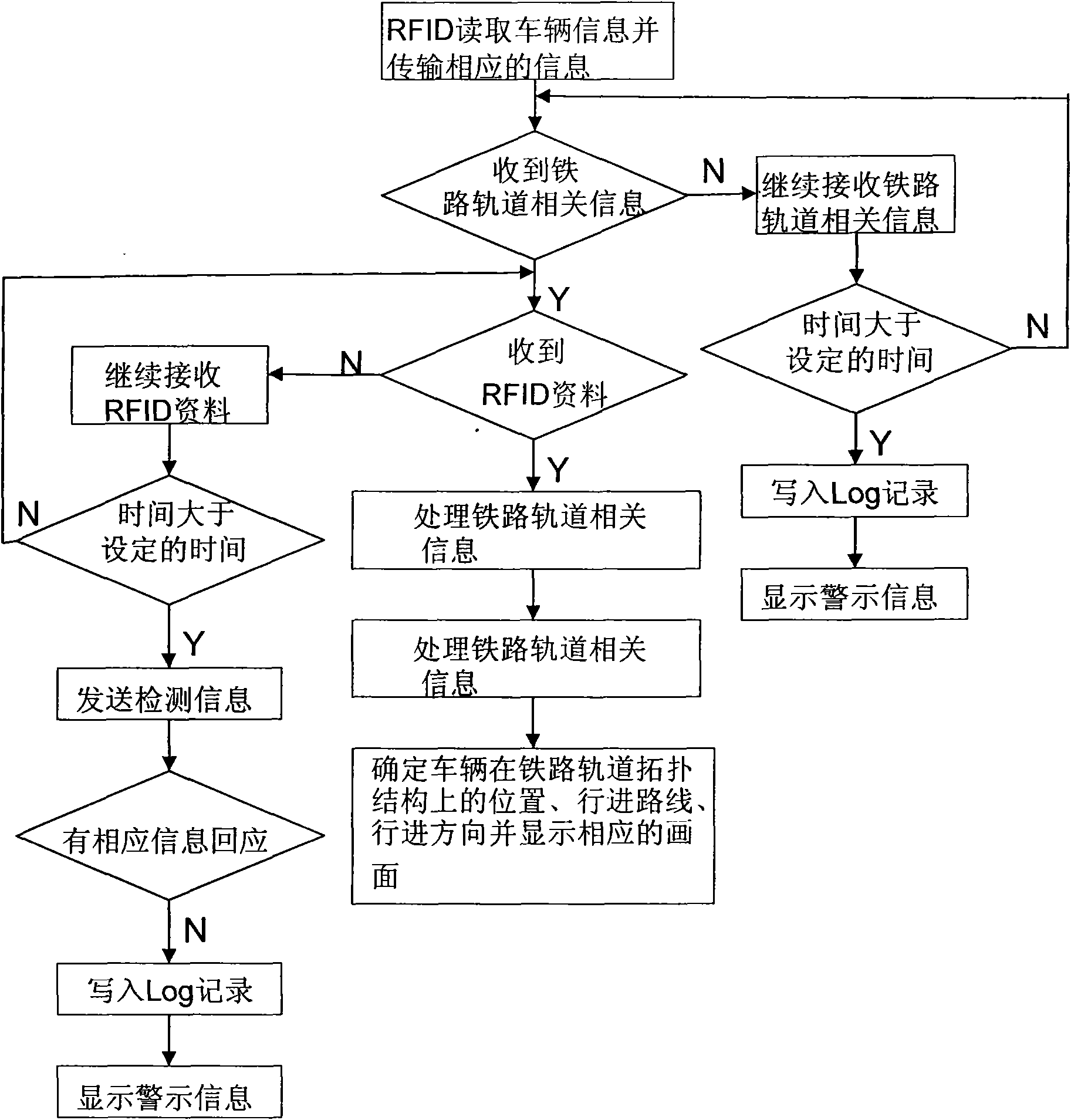 Dynamic monitoring method for position of molten iron tranportation vehicle and monitoring system thereof