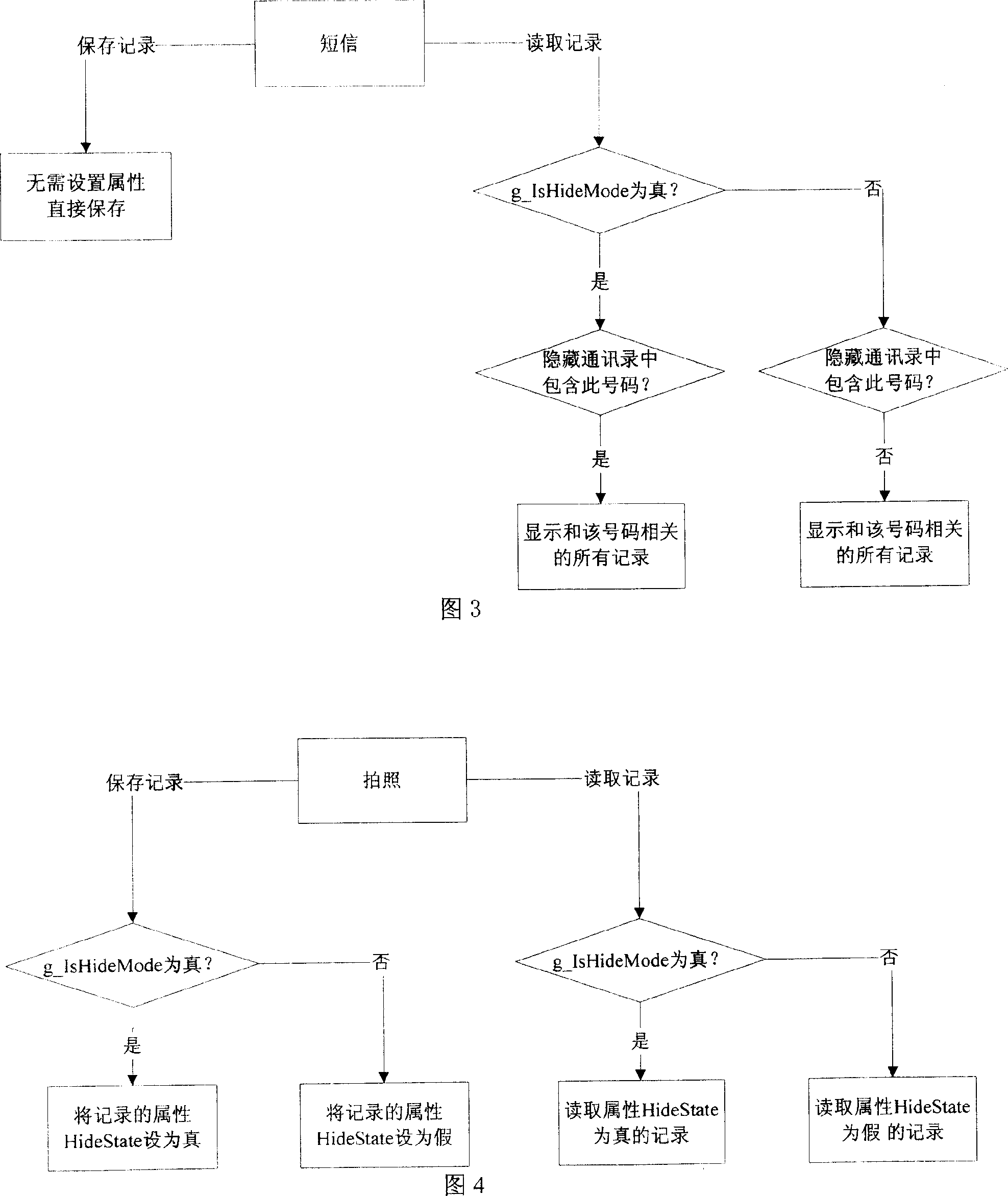 Method for protecting mobile phone private data