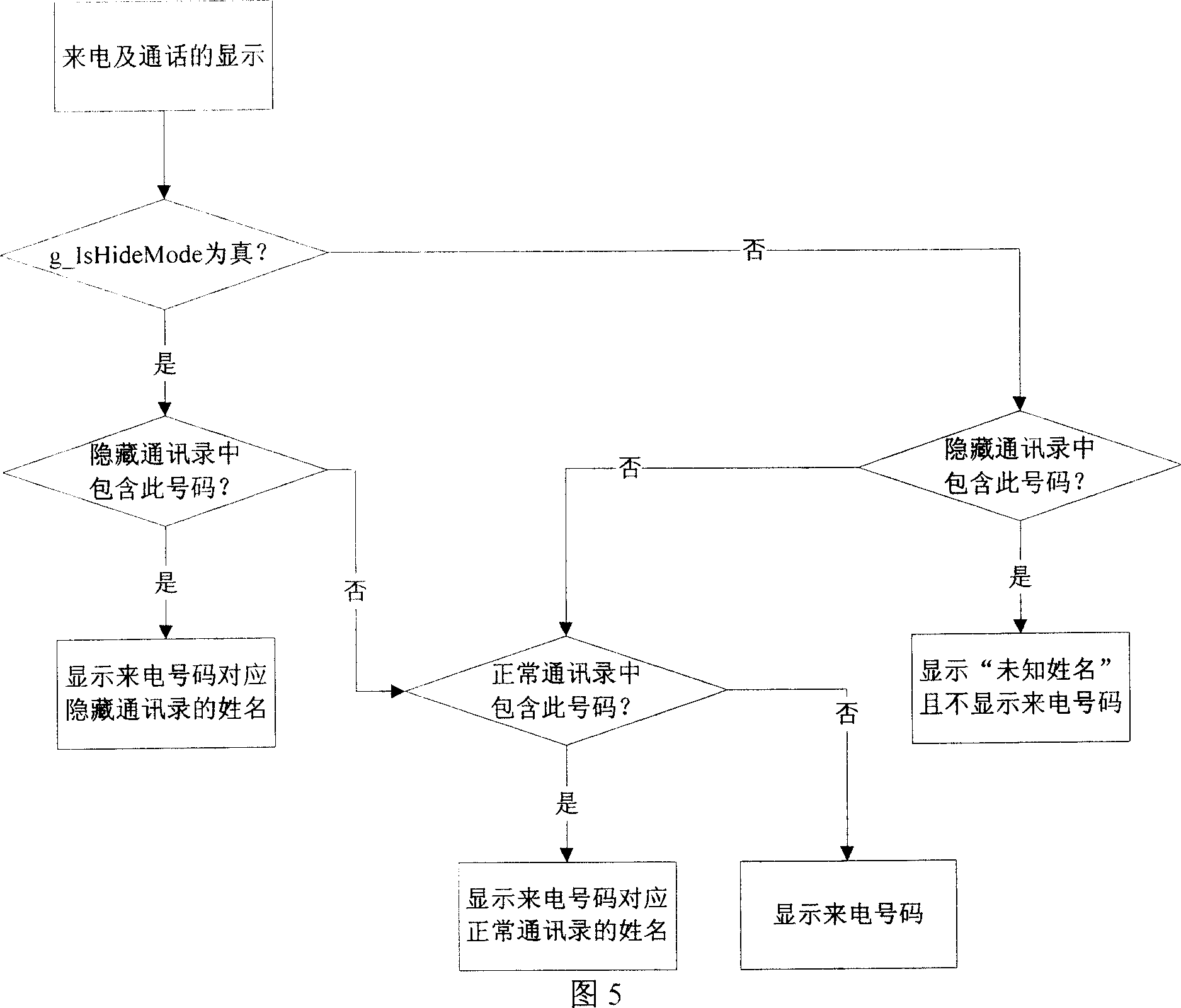 Method for protecting mobile phone private data