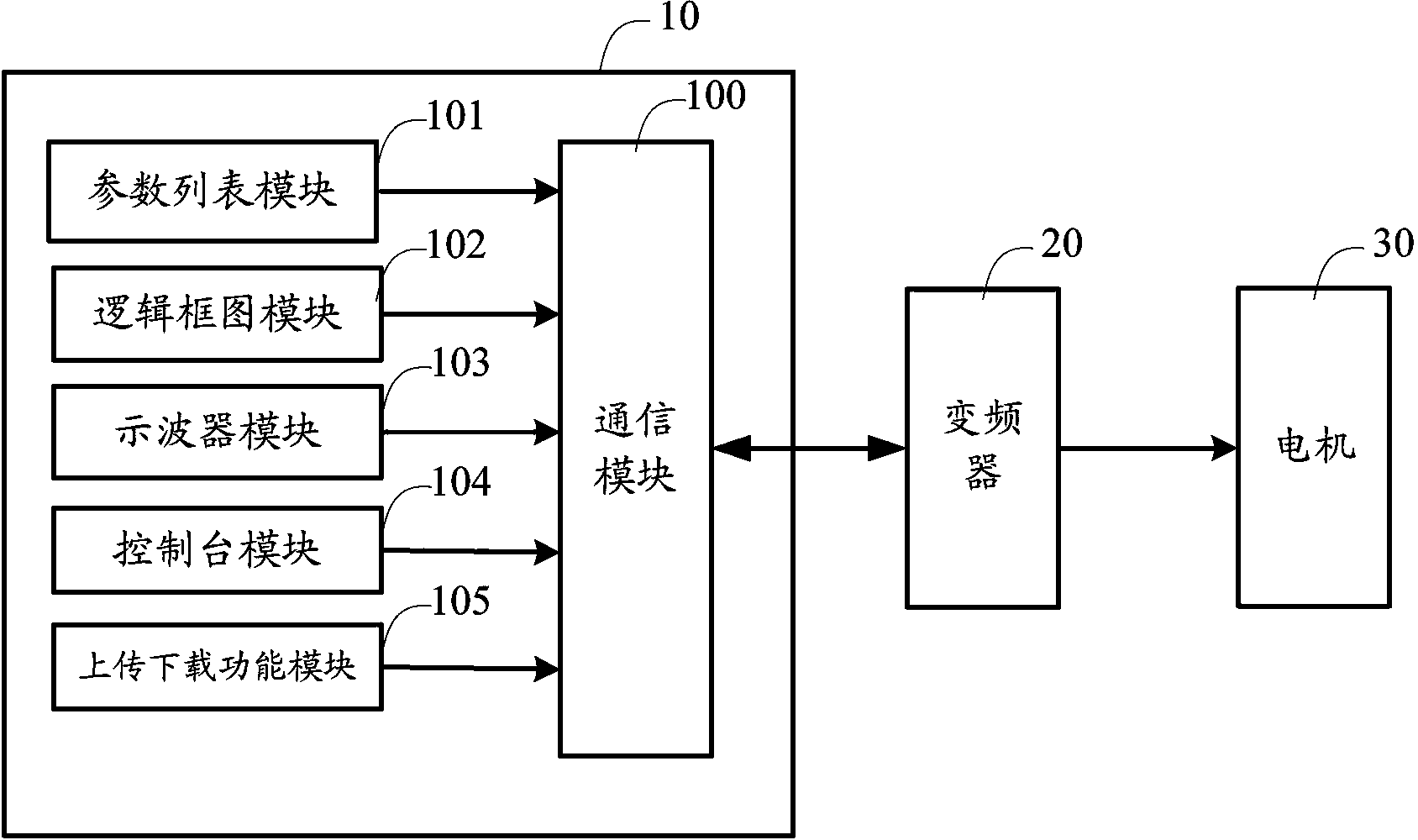 System and method for debugging frequency converter