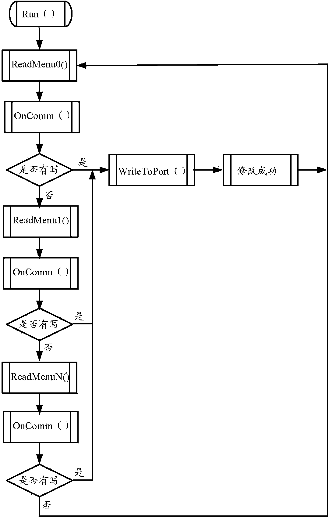 System and method for debugging frequency converter