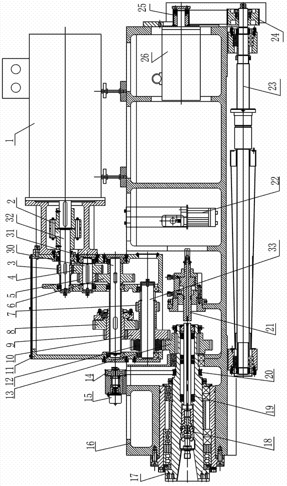 Ram type main transmission mechanism for milling machine