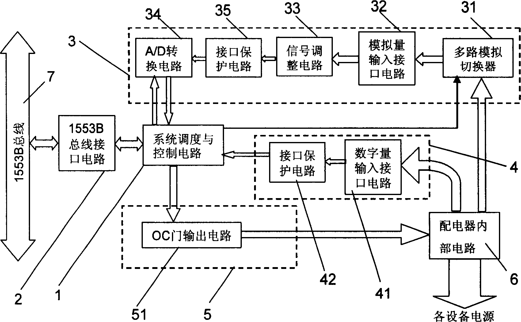 Small distribution testing control system for satellite