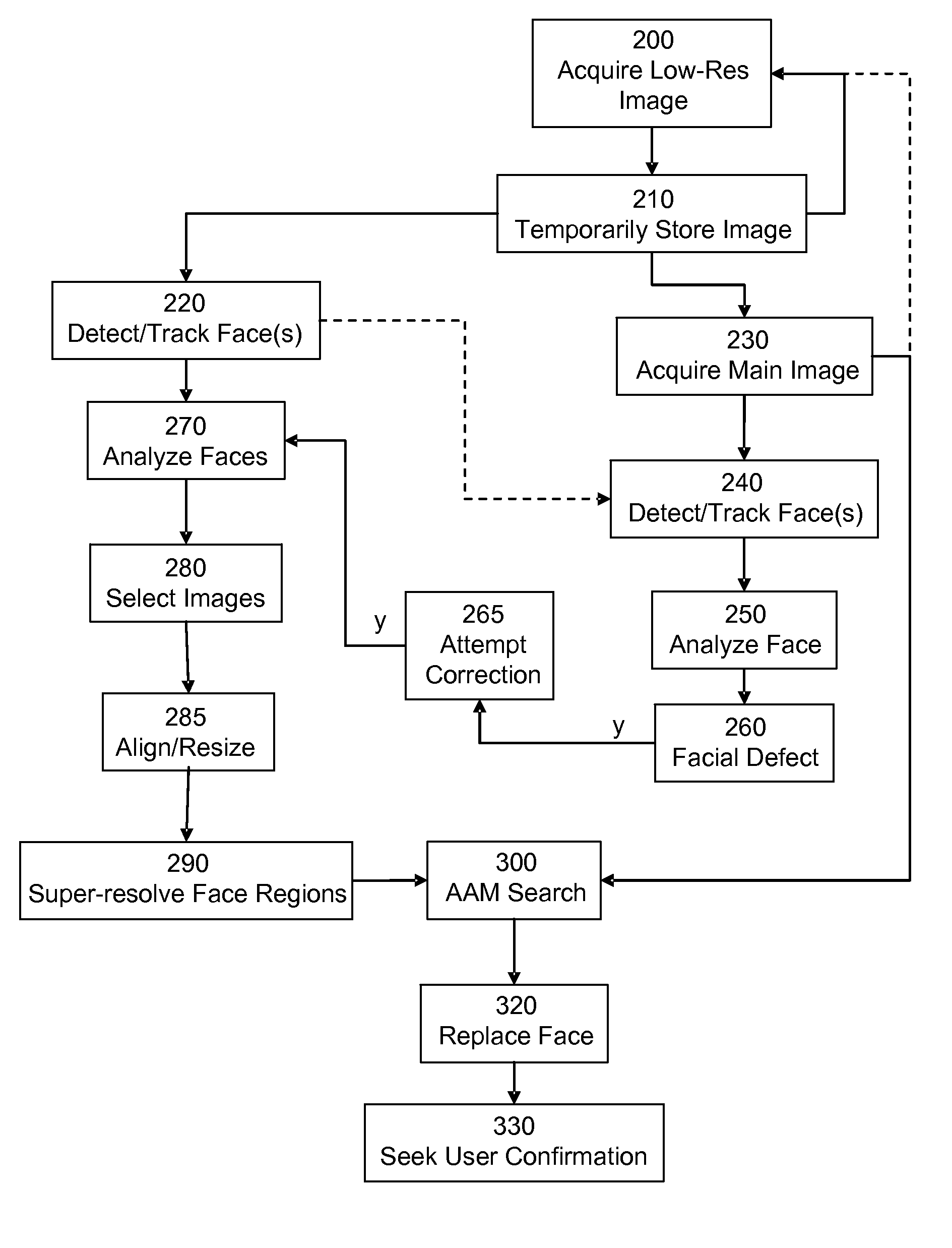 Image processing method and apparatus