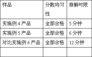 A kind of preparation method of Lianzhi anti-inflammatory tablet