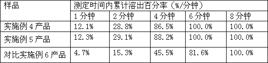 A kind of preparation method of Lianzhi anti-inflammatory tablet