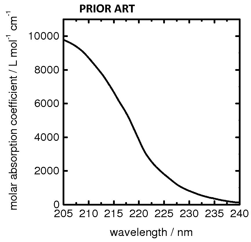 Optical sensor for fluid analysis