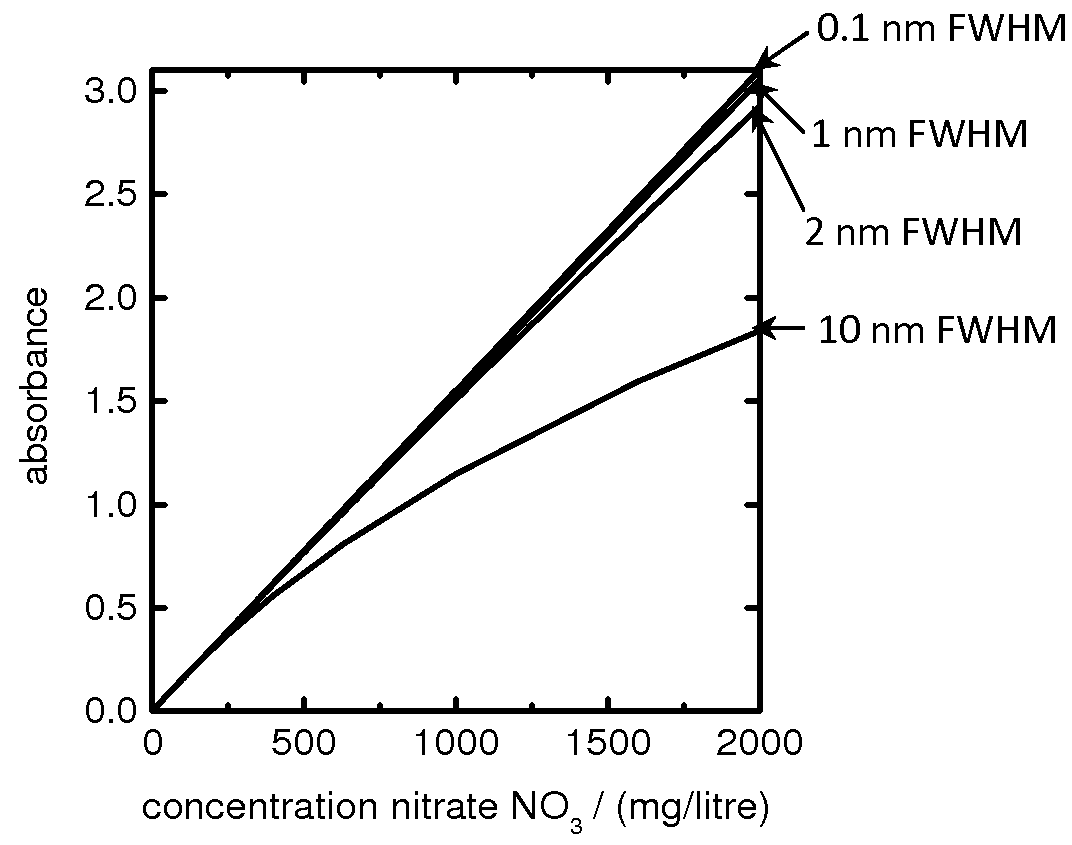 Optical sensor for fluid analysis