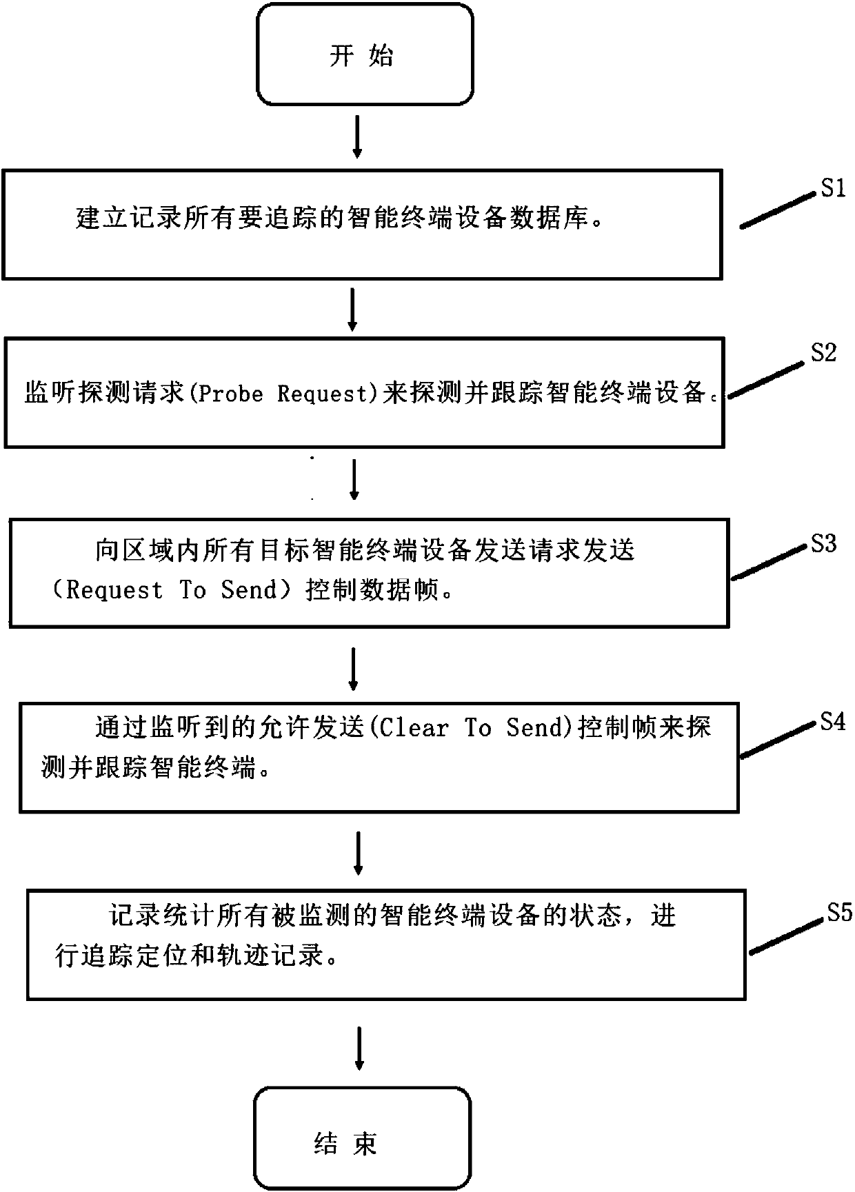 Tracing and attendance system and method based on Wi-Fi intelligent terminals