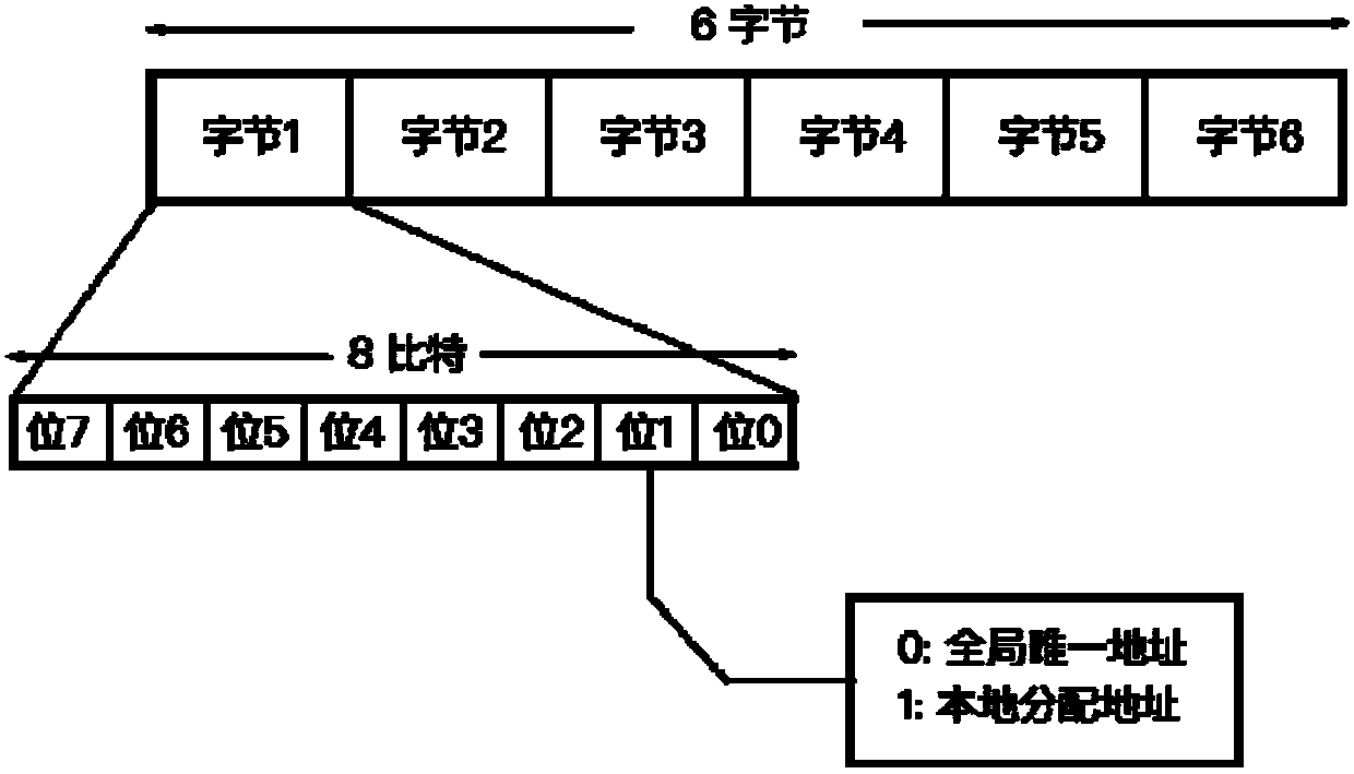 Tracing and attendance system and method based on Wi-Fi intelligent terminals